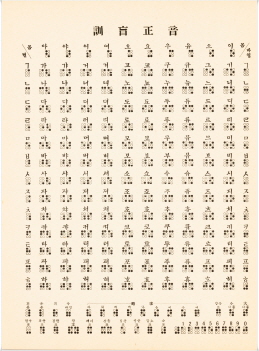 ¸ÍÀα³À° À¯Ç° »çÁø